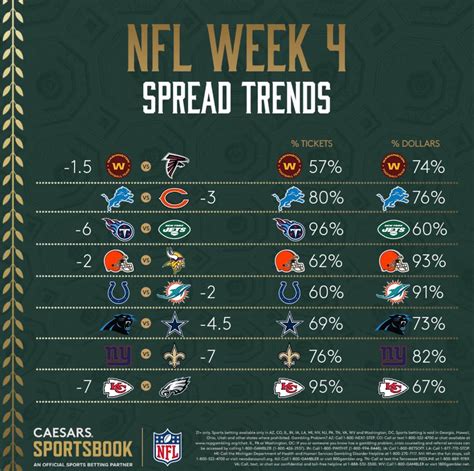 public betting and money percentages|NFL Public & Consensus Betting Percentages (Updated).